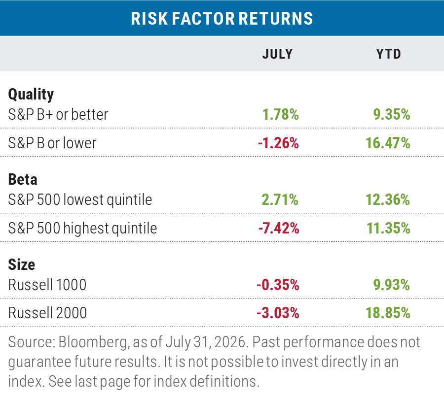 Risk Factor Returns July 2026 vs year to date